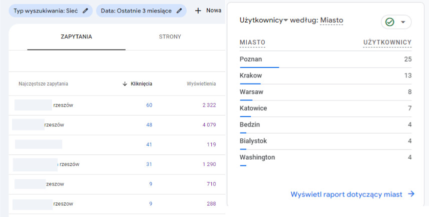 Zrzuty ekranu z Google Search Console i Analytics